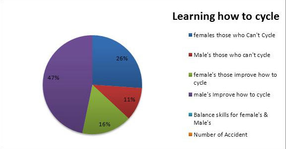 Laban's chart